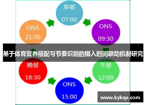 基于体育营养搭配与节奏识别的摄入时间联动机制研究